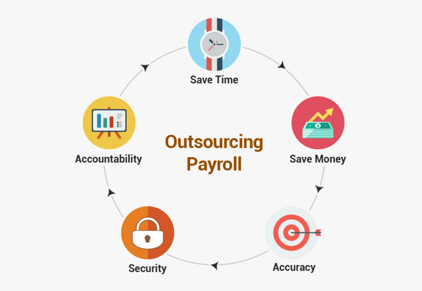 payroll outsourcing